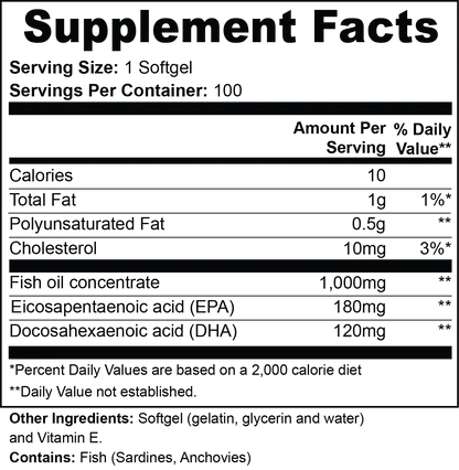 Omega 3 supplement facts panel showing EPA 180mg and DHA 120mg per serving